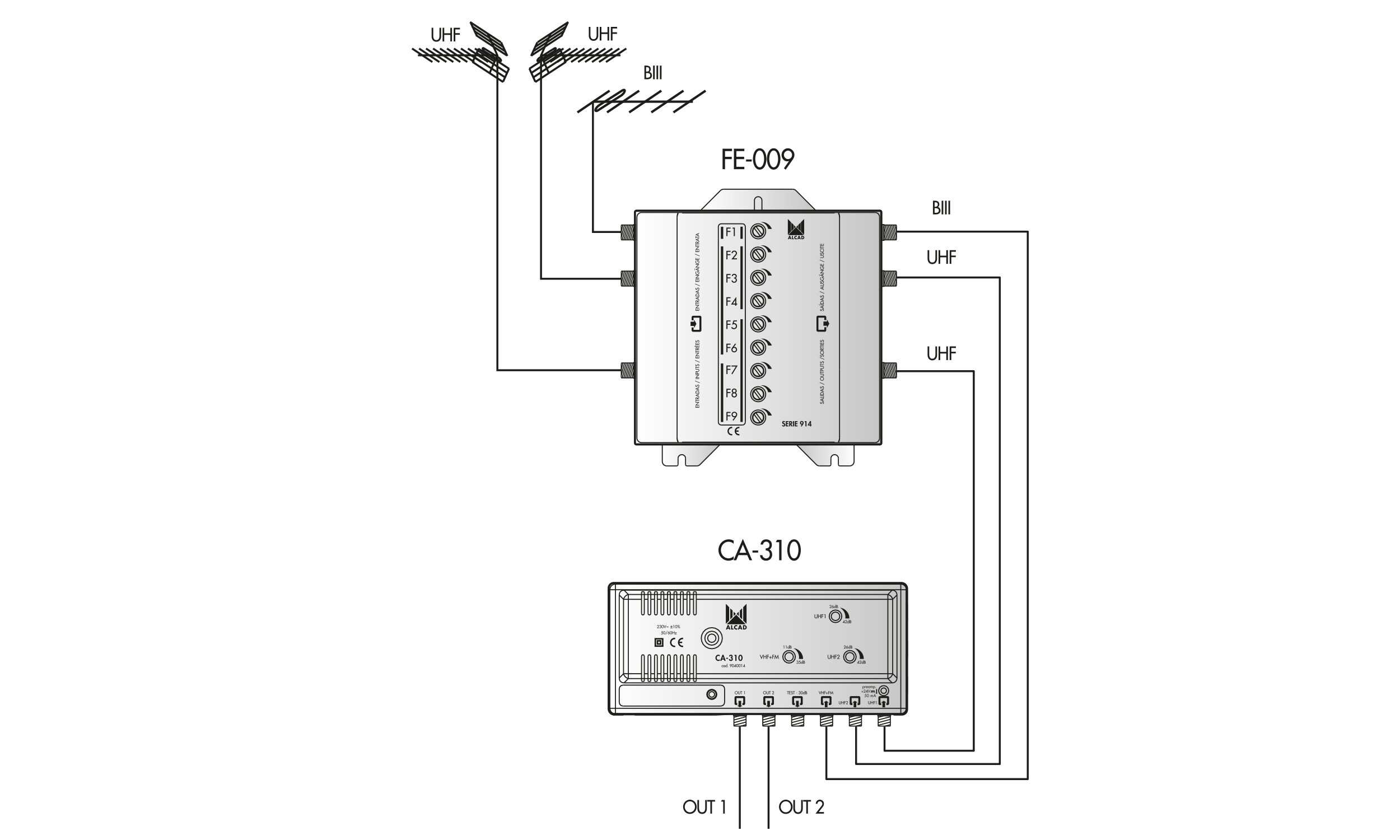 Mast amplifiers - Filtering and amplification - TV DISTRIBUTION